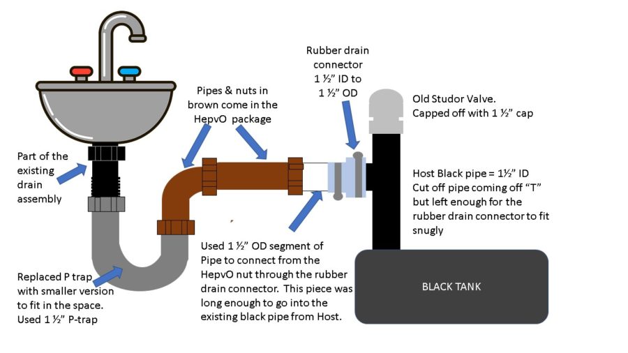 I've HAD ENOUGH! - HepvO Valve Installation in our Host Cascade Truck ...